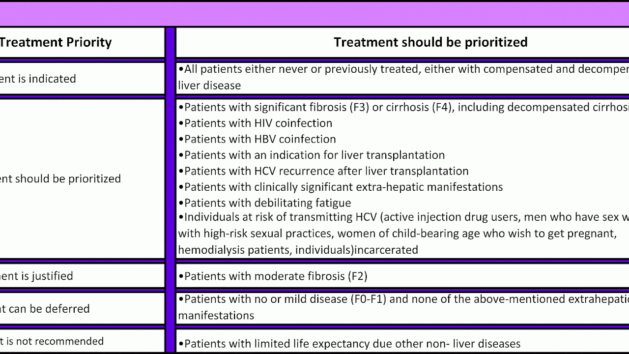Hiv Med Side Effects Effect Choices