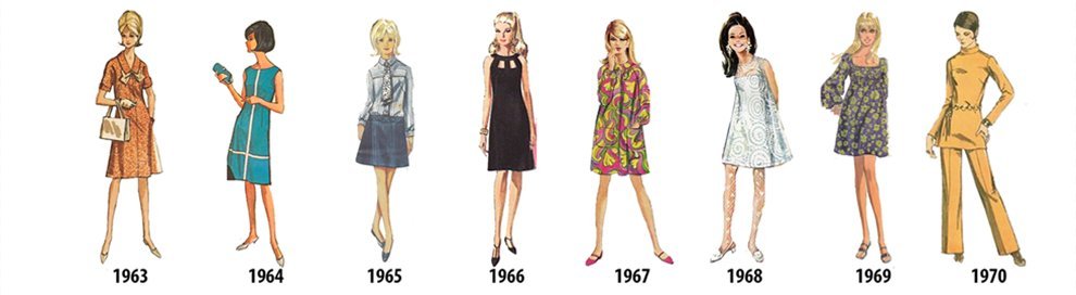 Изменение женской моды. Мода 20 века по десятилетиям. Стили одежды разных эпох. Эволюция моды 20 века. Мода 20 века по десятилетиям.