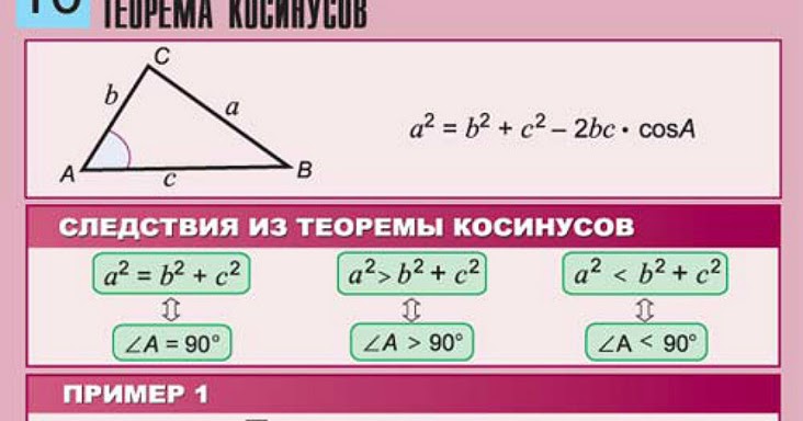 теорема косинусов сторона треугольника. формула для нахождения косинуса угла через теорему косинусов. теорема косинусов доказательство кратко. доказательство теоремы синусов и косинусов 9 класс атанасян. теорема синусов и косинусов кратко.