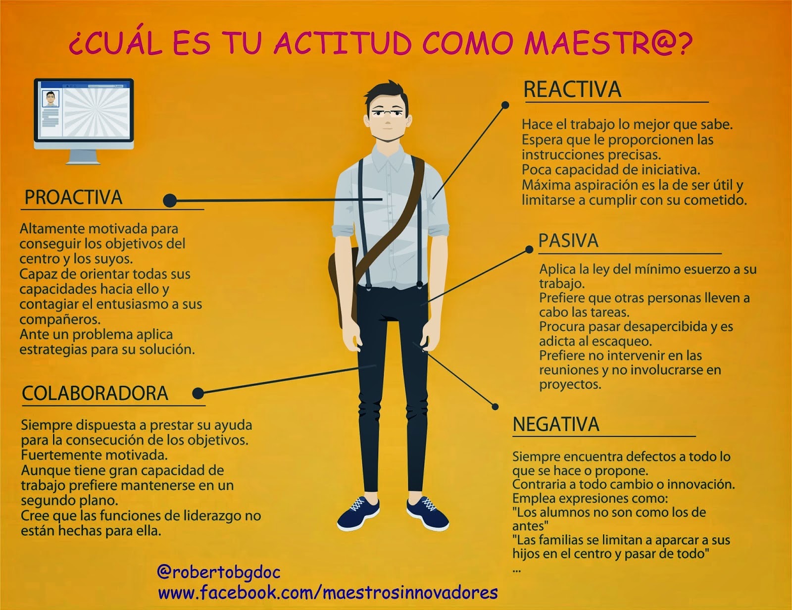 Aprendamos Juntos ¿Cual es tu actitud como docente o como crees que