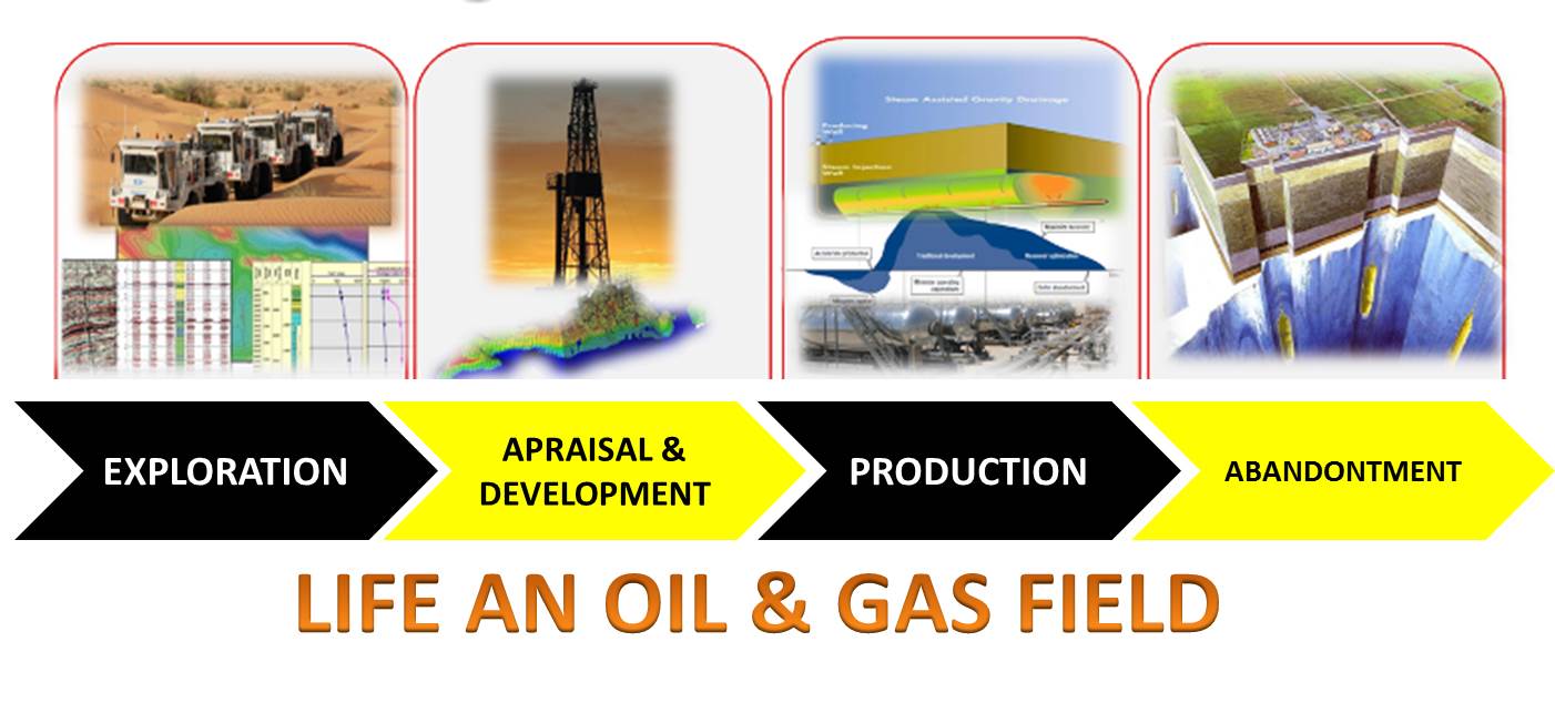 Science & Technology PETROLEUM EXPLORATION OVERVIEW