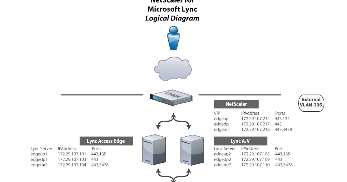 vmware citrix vmware citrix