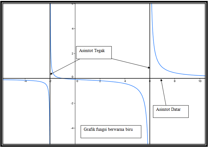 Soal Asimtot Datar Dan Tegak - Contoh Soal Pelajaran