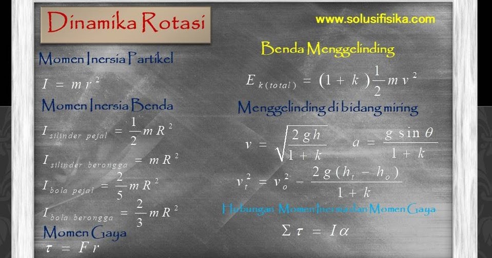 Pembahasan Soal Dinamika Rotasi Solusi Fisika