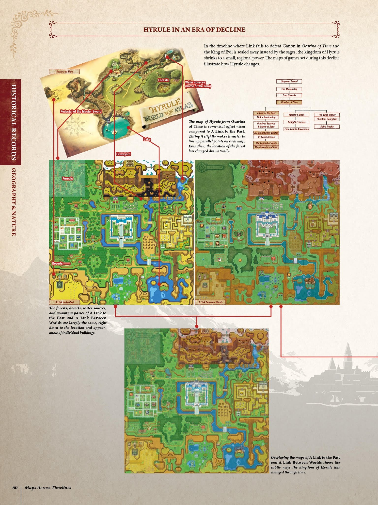 Read online The Legend of Zelda Encyclopedia comic -  Issue # TPB (Part 1) - 64