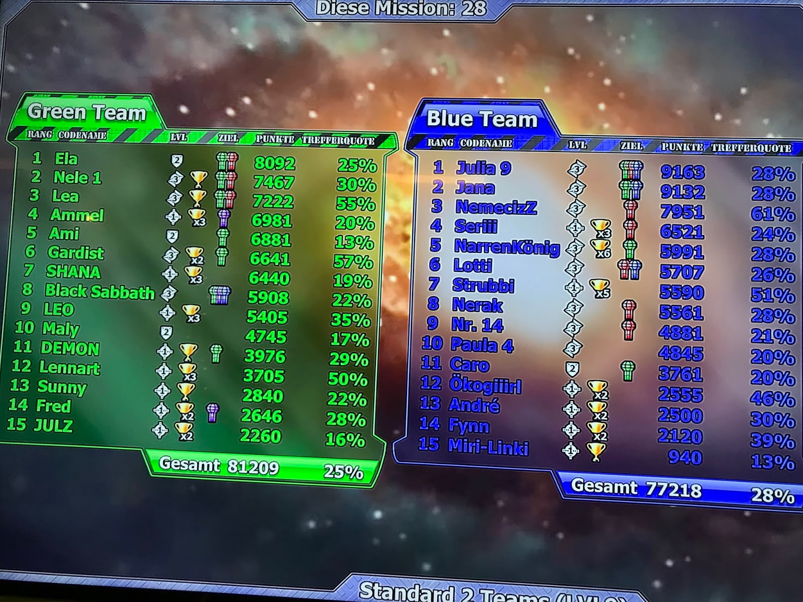 Dieses Jahr Verschenke Ich Zeit Und Eine Daniel Wellington Uhr