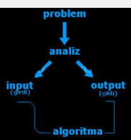 Apakah Strategi Algoritmik (Algorithm Strategies) Itu? | artikel Apakah Strategi Algoritmik (Algorithm Strategies) Itu? | artikel