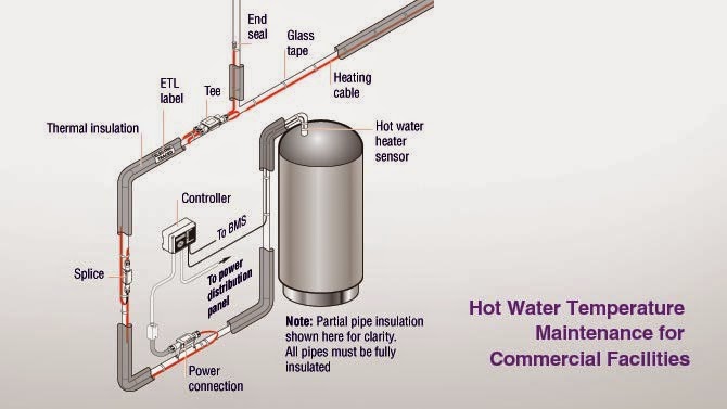 Haarzelf Afvoer gemak Emerson Swan, Inc. Blog: Hot Water Temperature Maintenance