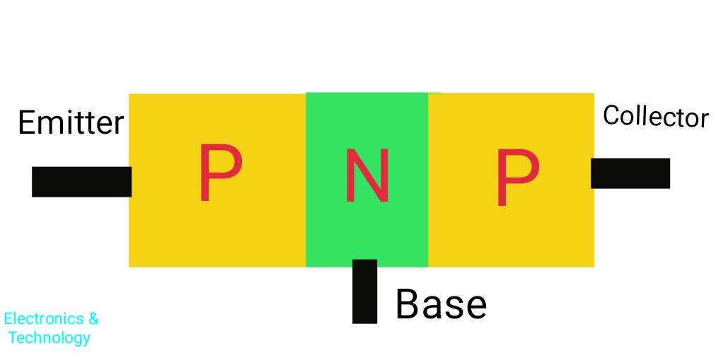 Electronics and Technology What is Transistor ? (Transistor kya hota hai)