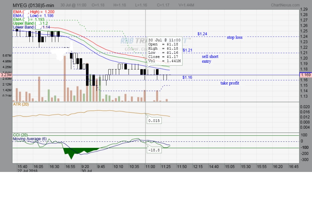 Bursa Malaysia Stock Insights 2023 Top Picks, Market Analysis, and