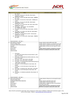   392 ipc, 392 ipc bailable, ipc 392 bail, 390 ipc, ipc 392/34, 394 ipc, 392 ipc bailable or not, ipc 392 bail in hindi, 391 ipc