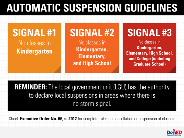 Automatic Suspension Guidelines DepEd