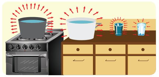 [Kunci Jawaban] Faktorfaktor apa saja yang berpengaruh terhadap kalor