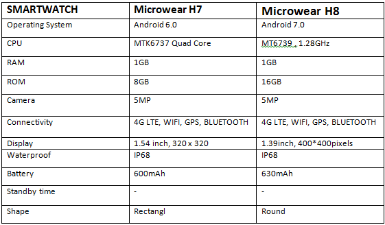 microwear h8 smartwatch
