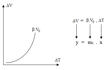 grafik ekspansivitas grafik ekspansivitas