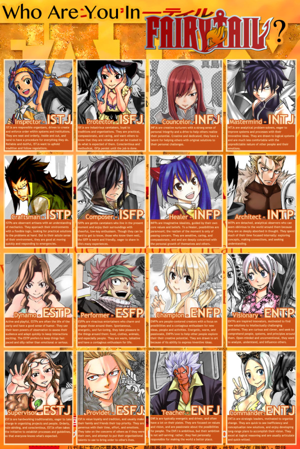 Anime Characters by Myers-Briggs Type