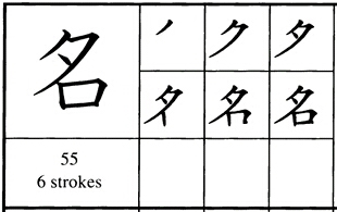 Kanji Na Dalam Namae