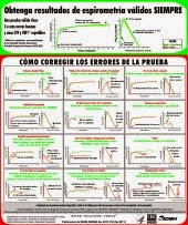 Obtenga resultados de espirometría válidos SIEMPRE