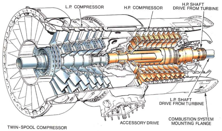 Aerospace Engines (Aircraft Engines and Rockets - Motores de Aviación y ...