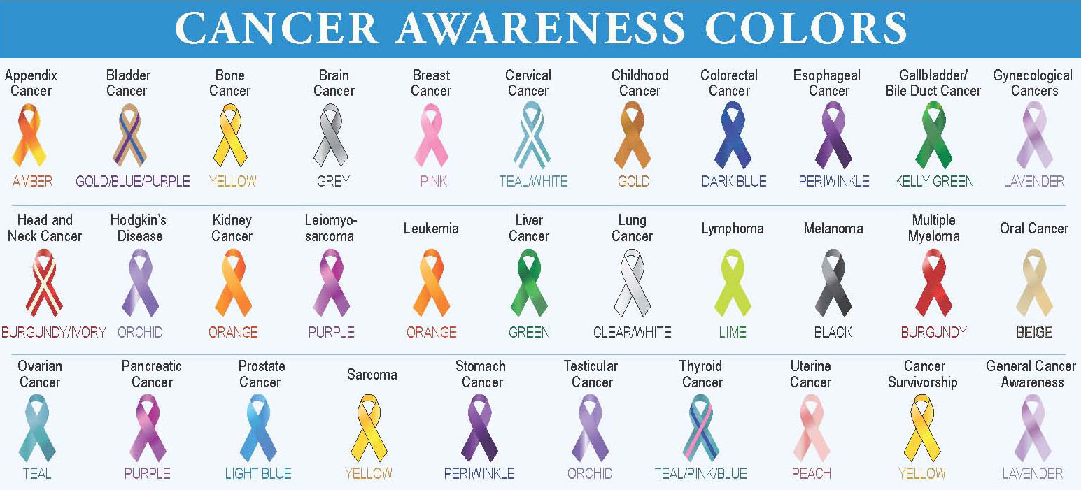 Ribbon Colors For Cancer Types