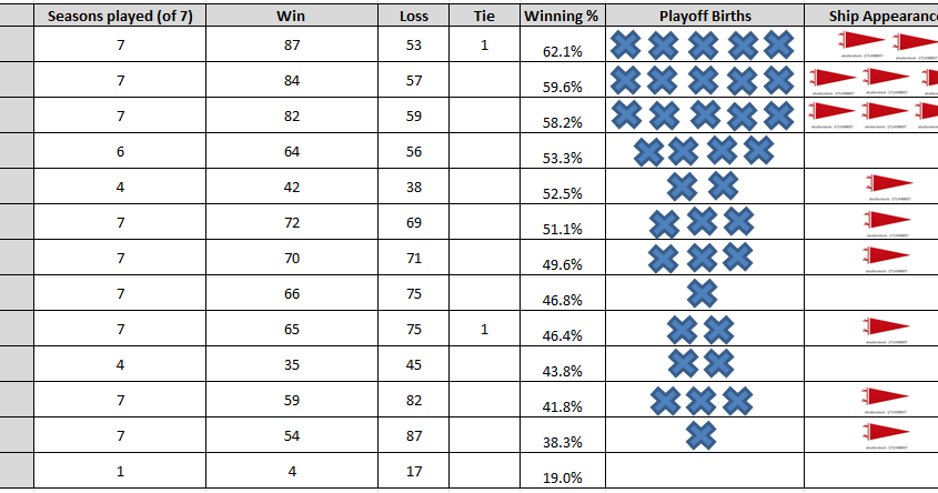 need picture : Winning Chart