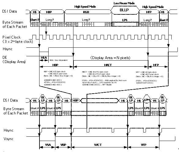 Welcome to MFG(Mipi Function Generator) World: Video Mode Timing Generation