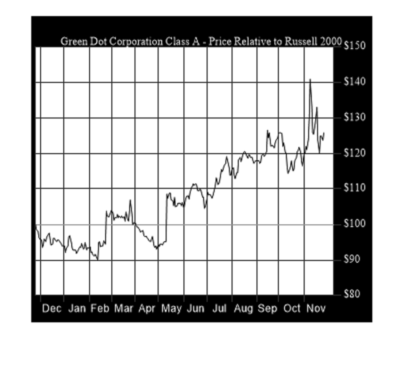Marquette AIM Program Blog A Current AIM Program Small Cap Equity