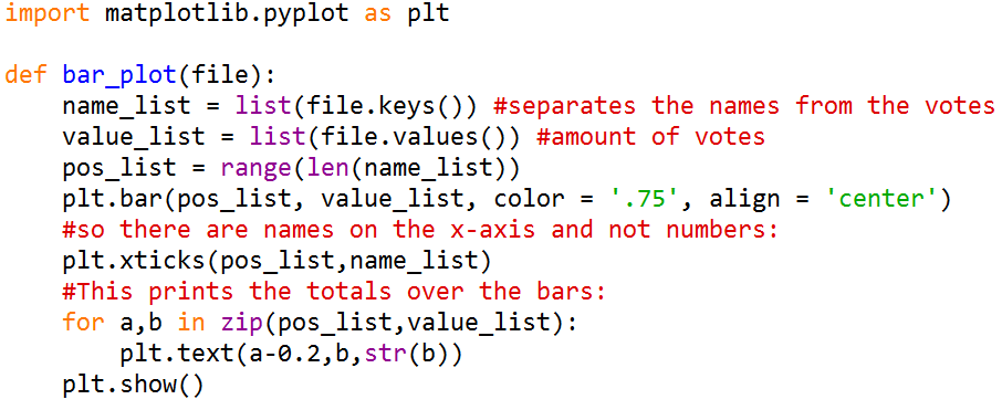 Hacking Math Class: Hacking the Election (Data)