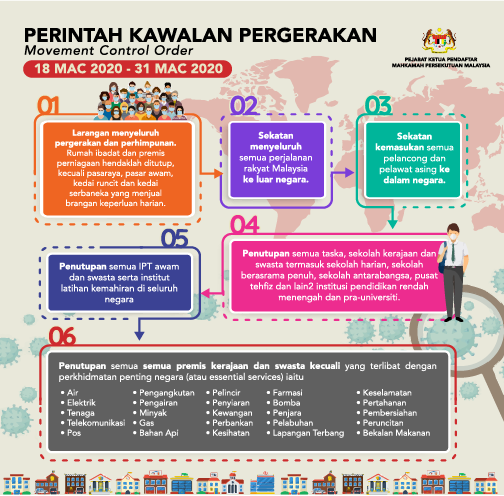 PENGUMUMAN: PERINTAH KAWALAN PERGERAKAN