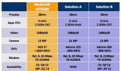 Mengenal MediaTek MT6589..Prosesor Quad-core Murah yang Makin Populer ...