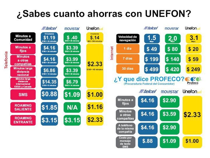 TARIFAS TELEFONICAS por que es el multinivel mas facil que existe!! UNEFON TARIFAS TELEFONICAS por que es el multinivel mas facil que existe!! UNEFON