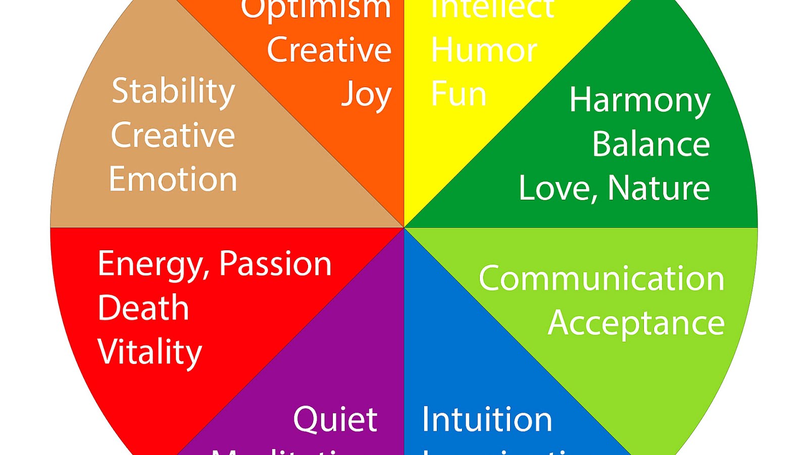 Color Psychology Chart  Psychology Choices