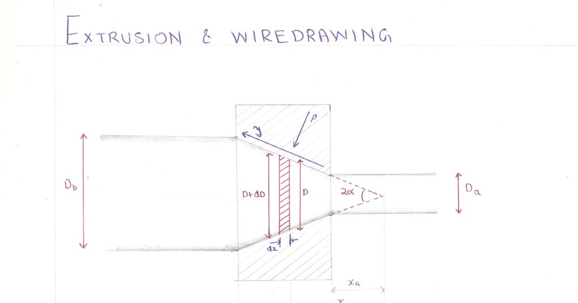DERIVATION OF WIRE DRAWING AND EXTRUSION CALCULATION DERIVATION OF