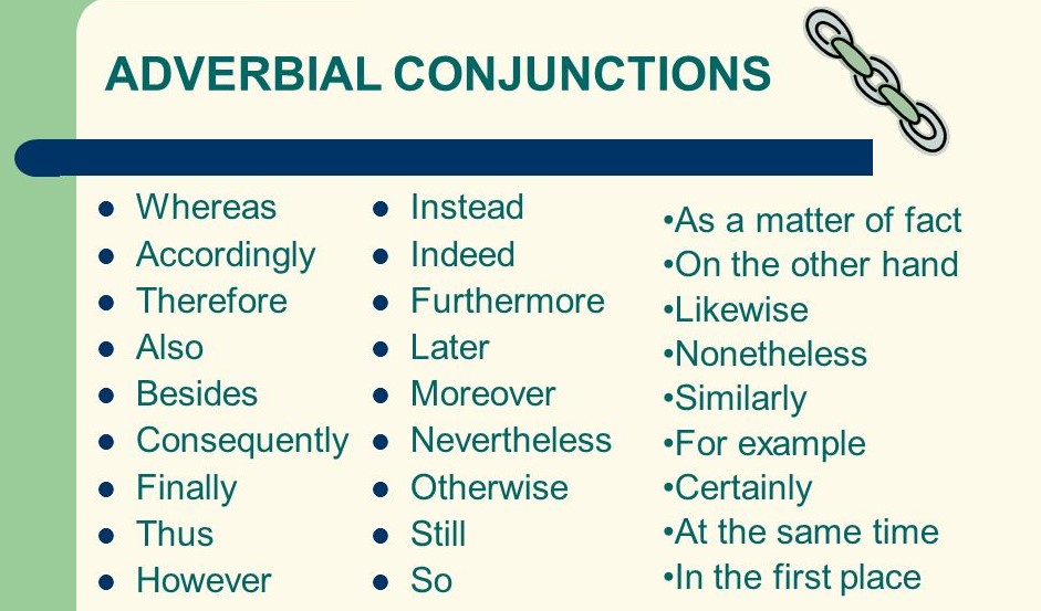 Conjunctive adverbs English Grammar A To Z