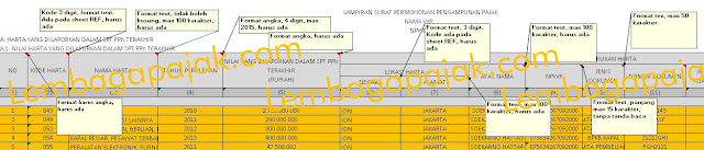 Bagaimana Cara Mengisi Surat Pernyataan Harta Untuk Pengampunan Pajak