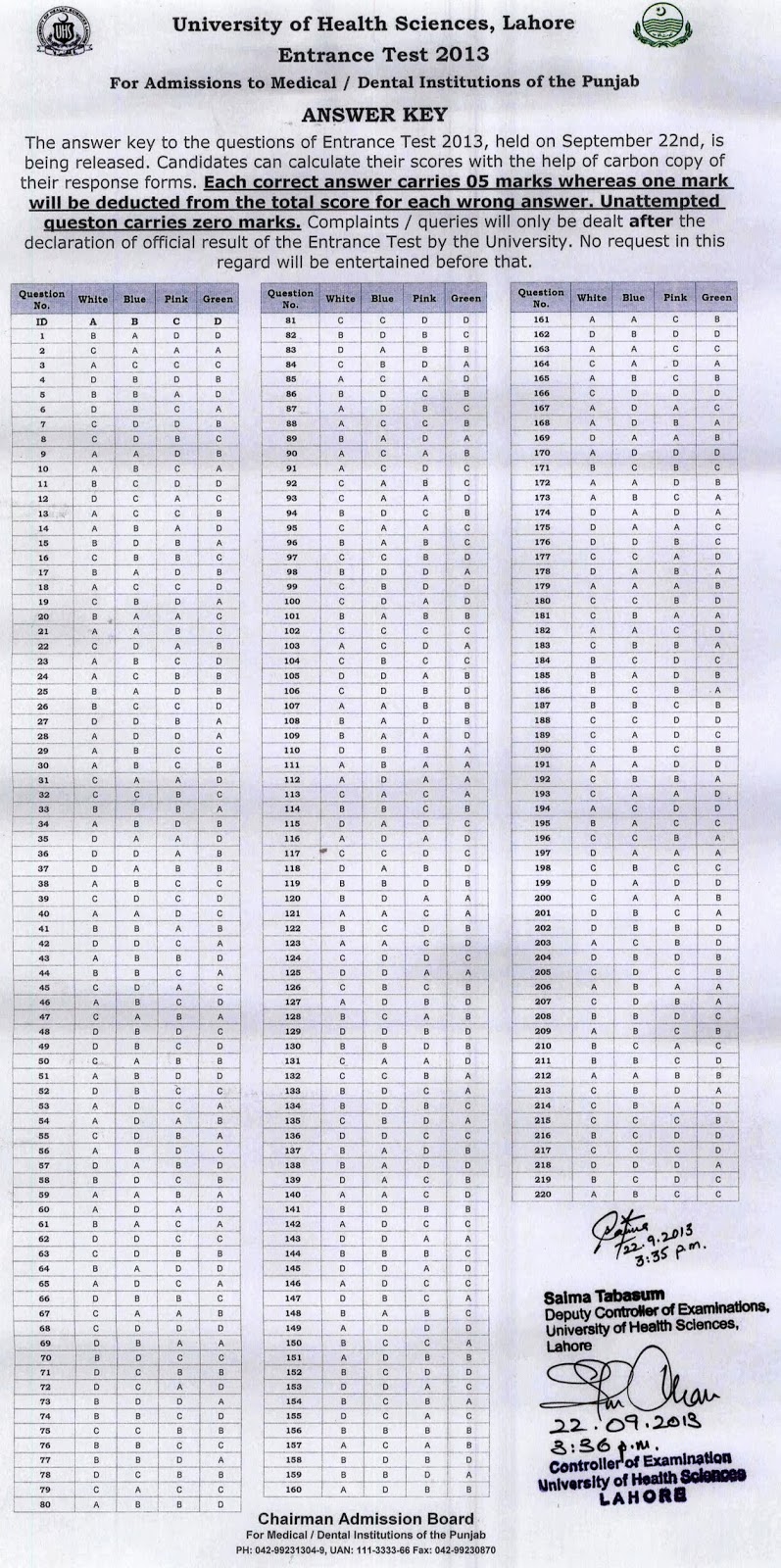 Entry Test Result Medical Entry Test Guide