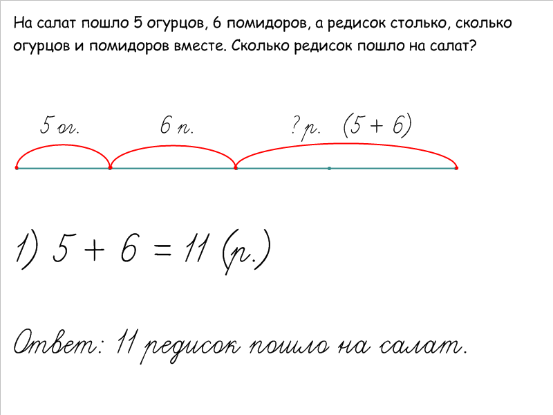 овощи обводить по точкам. задача помидоры огурцы. задача помидоры огурцы. задача про огурцы решение. из скольких видов овощей готовят салаты?.