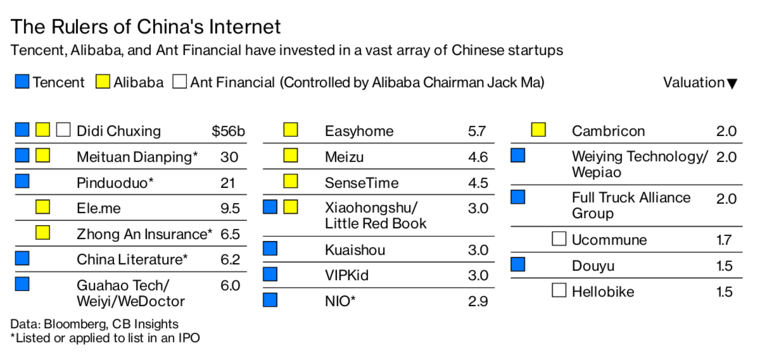 China Startups Struggle To Escape The Shadows Of Alibaba And Tencent China Technology News