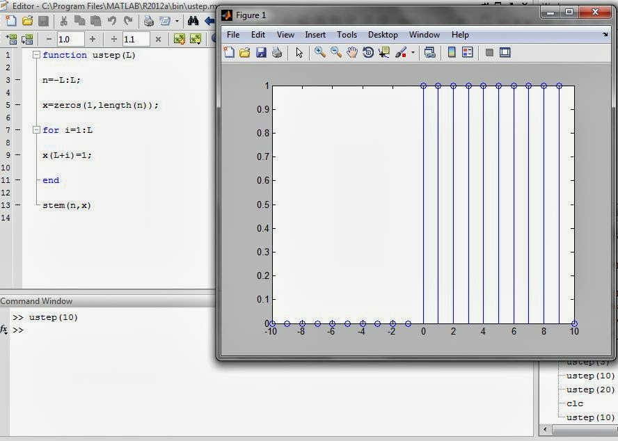 ExtremeVoltages: Unit step and Ramp Function in MATLAB