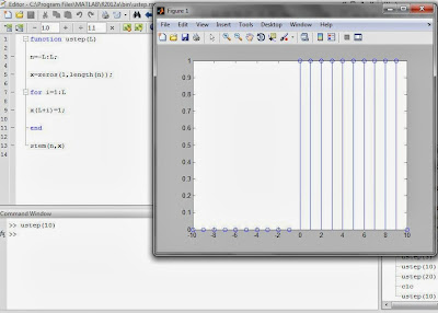 ExtremeVoltages: Unit step and Ramp Function in MATLAB
