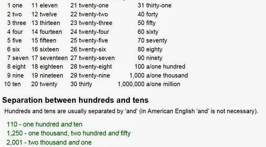 Английские слова write. Цифры по английскому. Числа на английском. Написание цифр на английском. Число 22 по английскому.