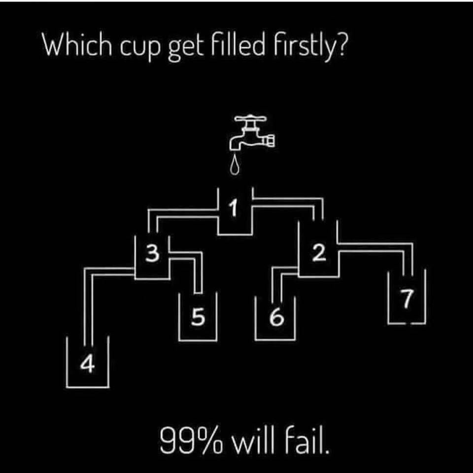 Which cup get filled firstly? with Answer Forward Junction Puzzles