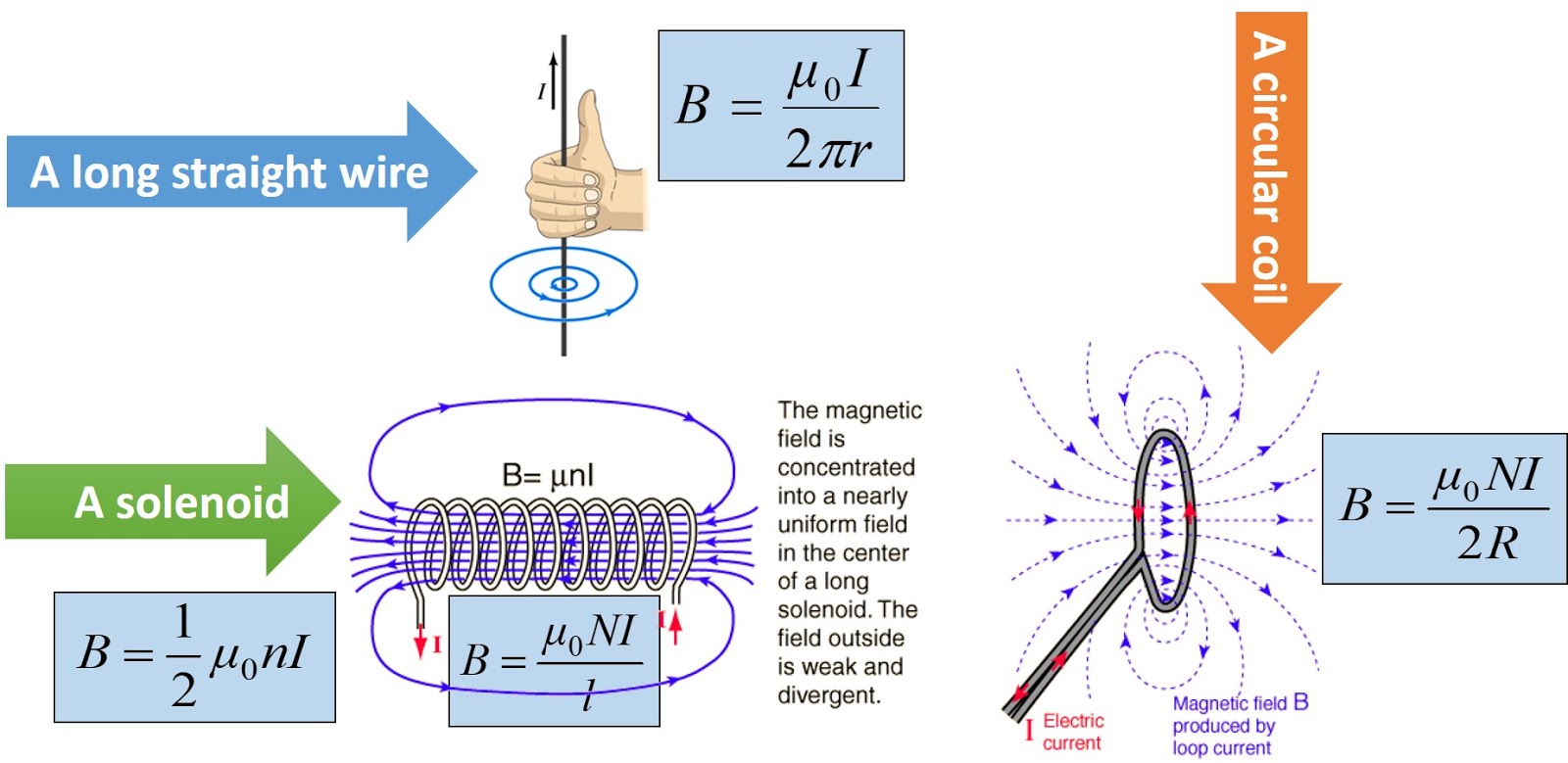 Магнитное поле магнитного круга. Бегущее магнитное поле. Магнитное поле неодимового магнита. Loop current and Magnetic field. Импульсное магнитное поле.