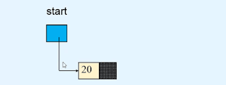 Sorted linked list in Data structures and algorithms Sorted linked list in Data structures and algorithms