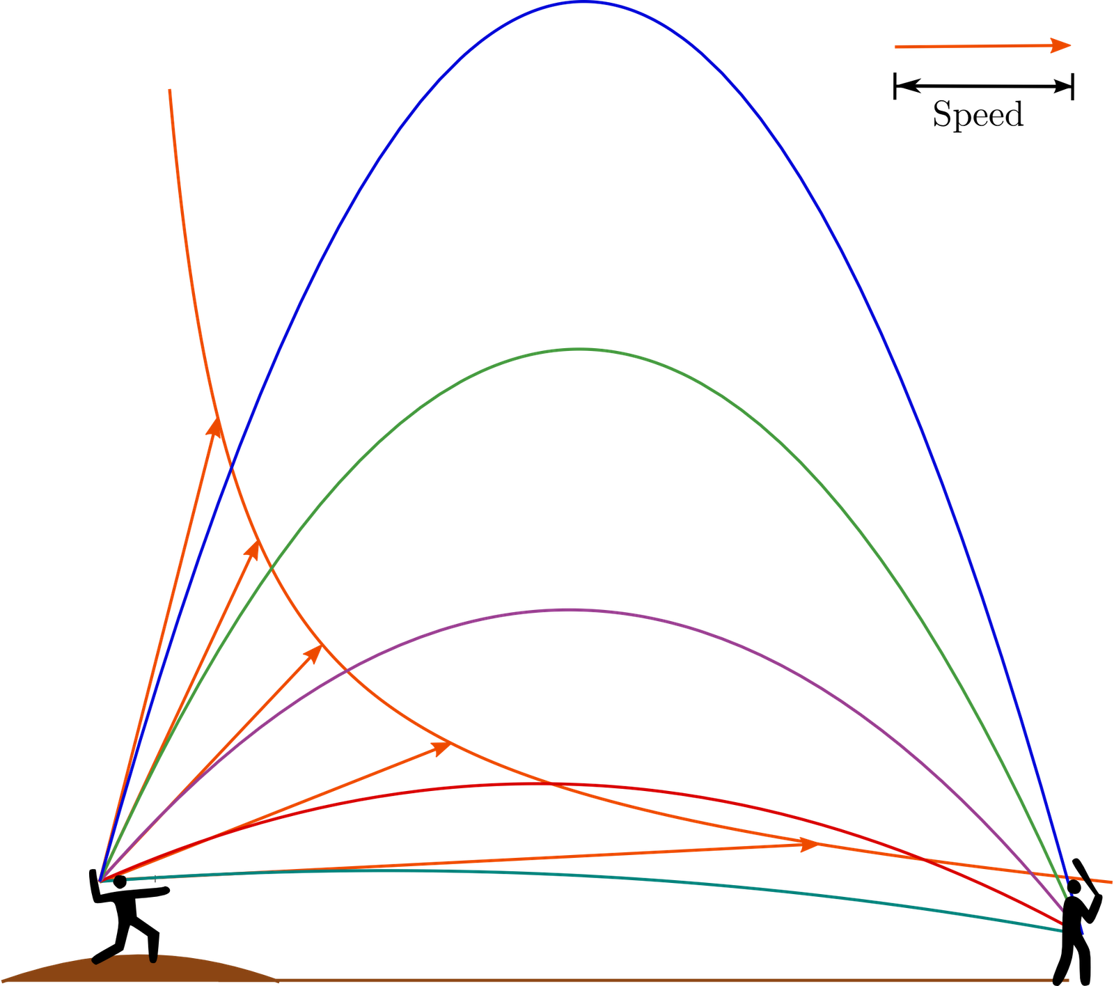 The Banksian Sphere Throwing a Baseball