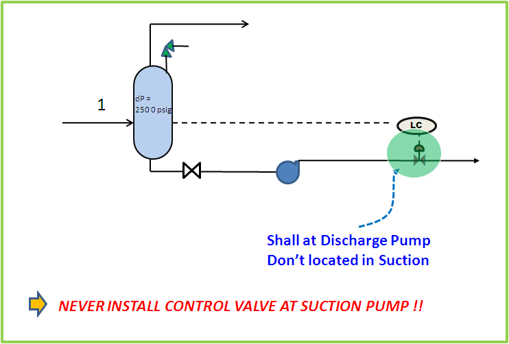 Process Engineer: Discharge Pump System