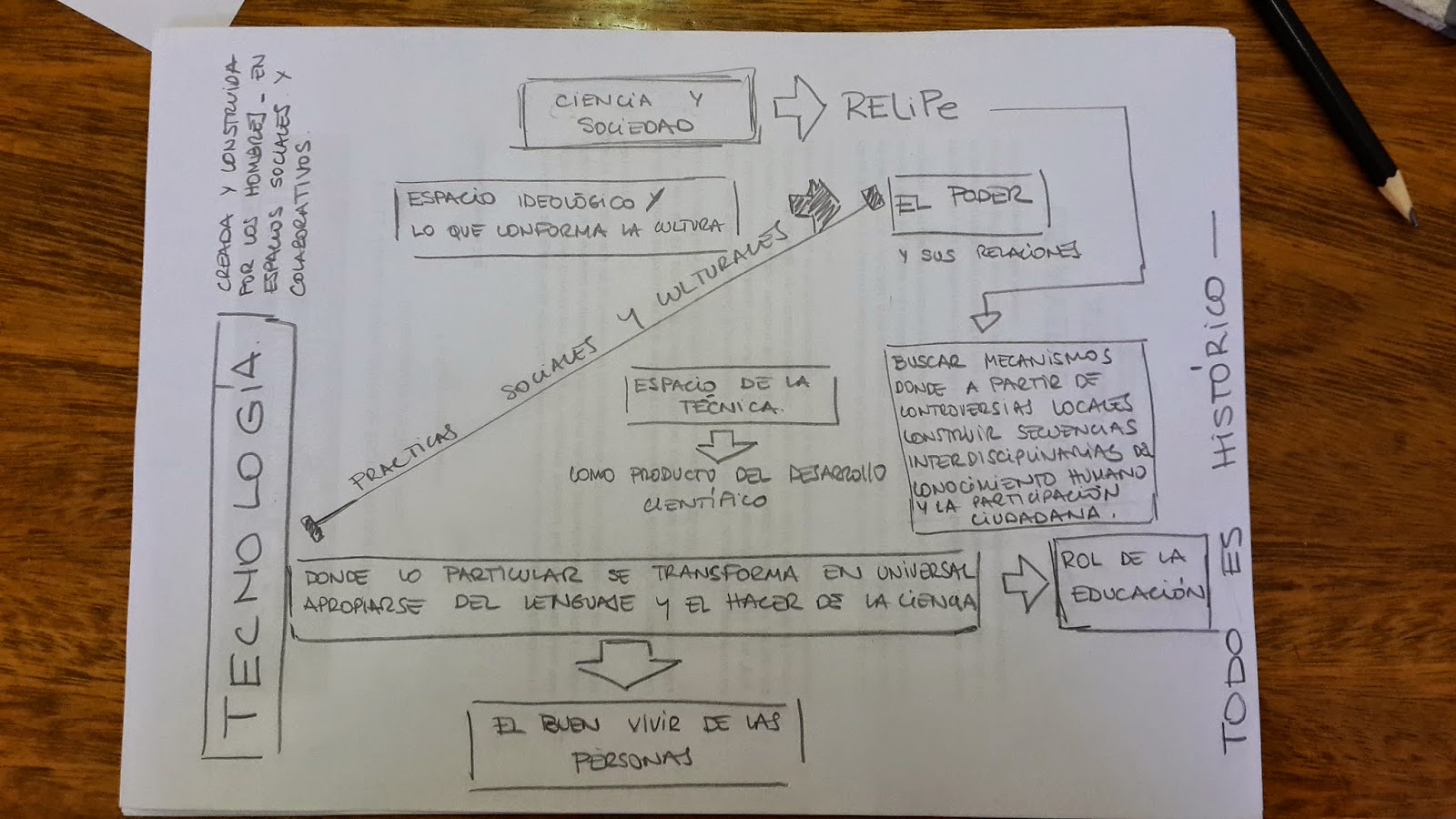 Grupo RELiPe Reflexiones Para Una Pedagog a De La Emancipaci n Grupo RELiPe Reflexiones Para Una Pedagog a De La Emancipaci n