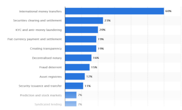 How Can Blockchain Prevent Fraud in Payment-Processing Services ...