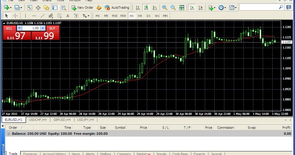 Fineco forex forum