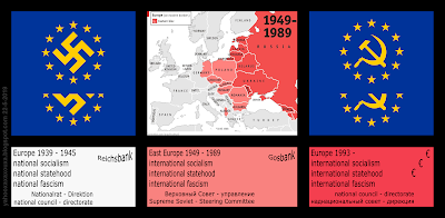 Europe under occupation